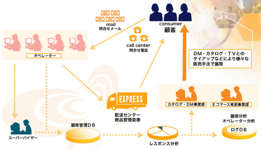 エムロック業務内容イメージ