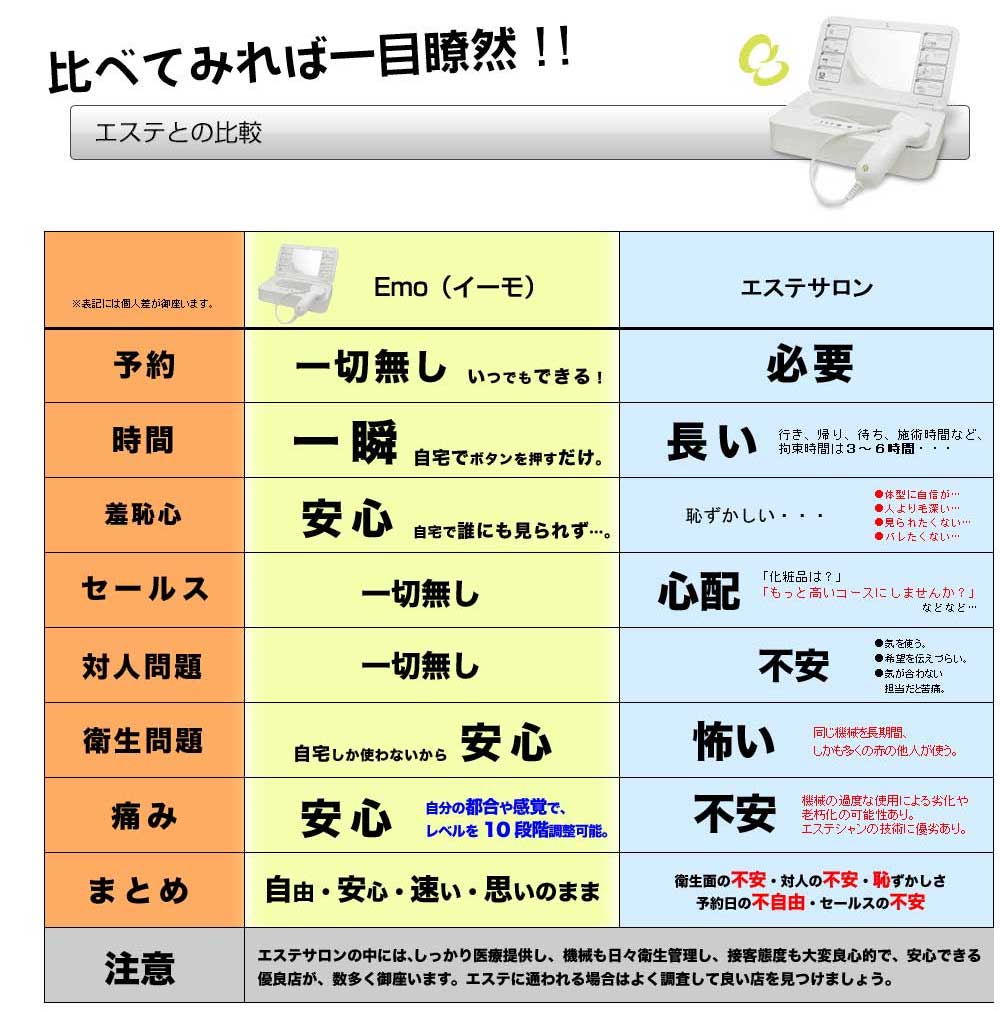 脱毛器イーモ