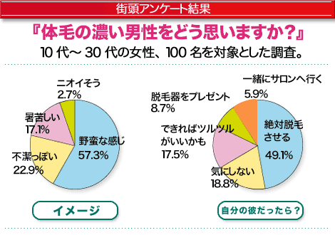 髭が濃いと不潔