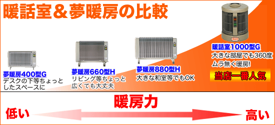 暖房器具の比較表